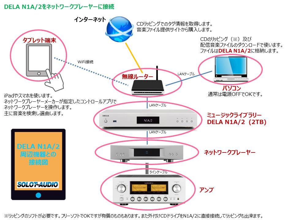 networkplayer2