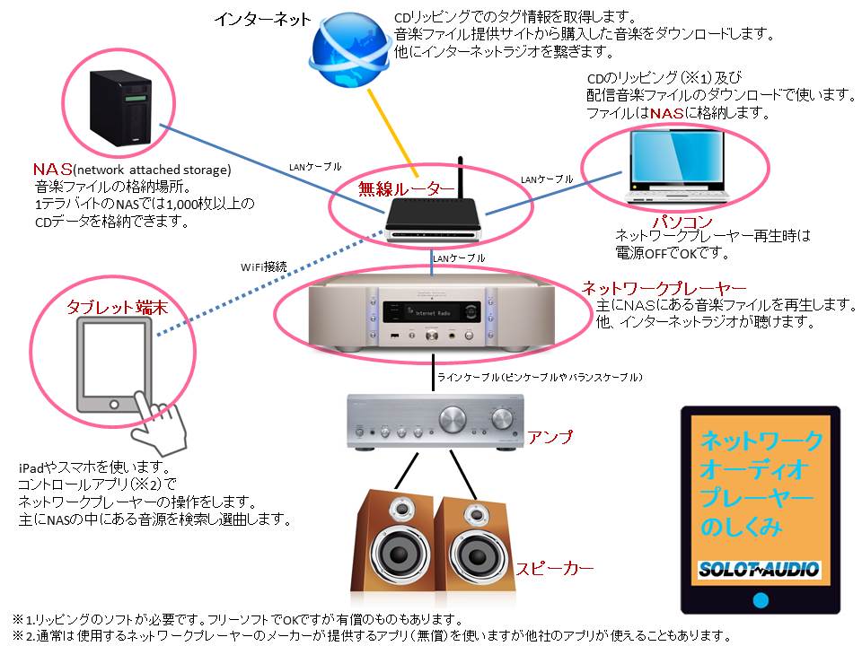 networakplayer1